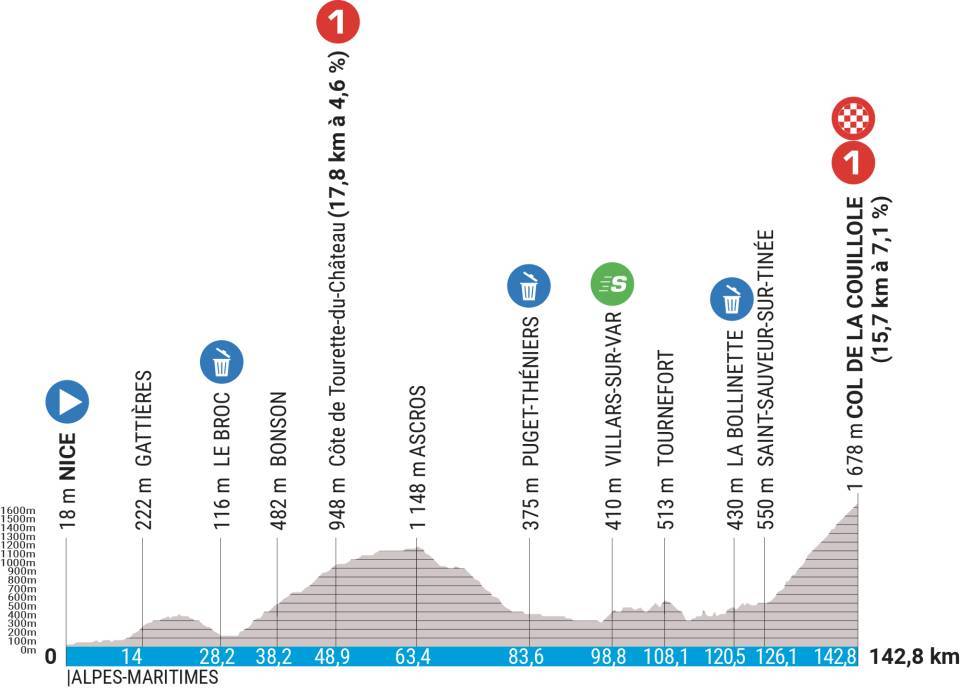 stage 7.jfif