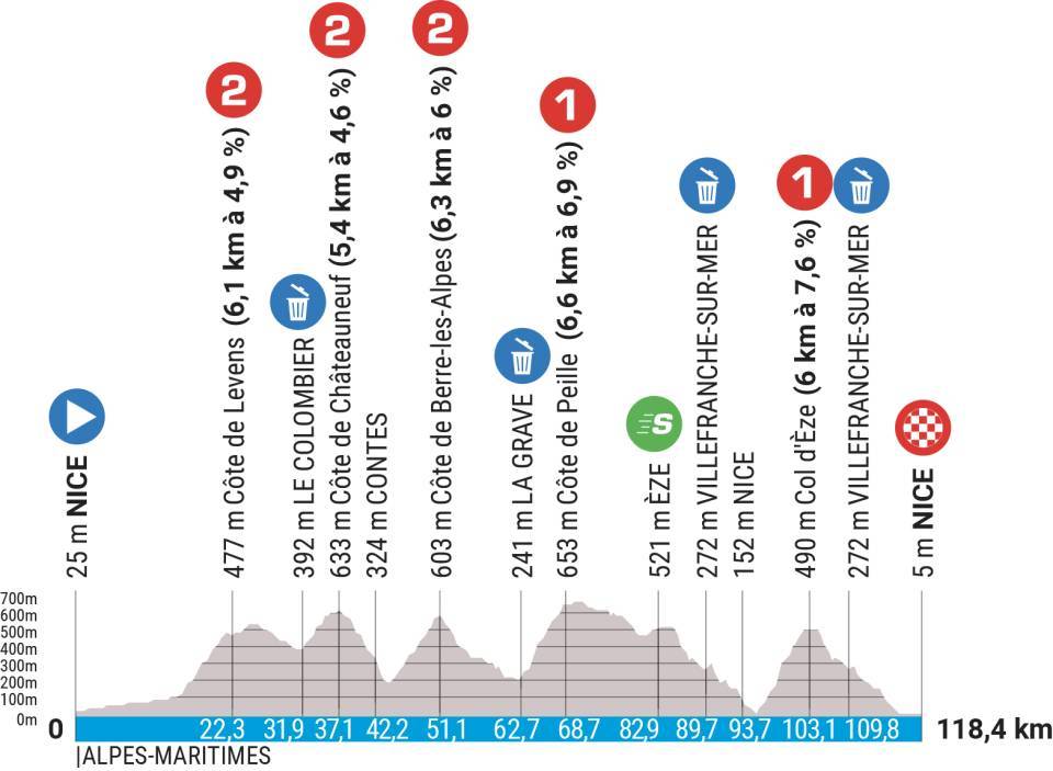 stage 8.jfif