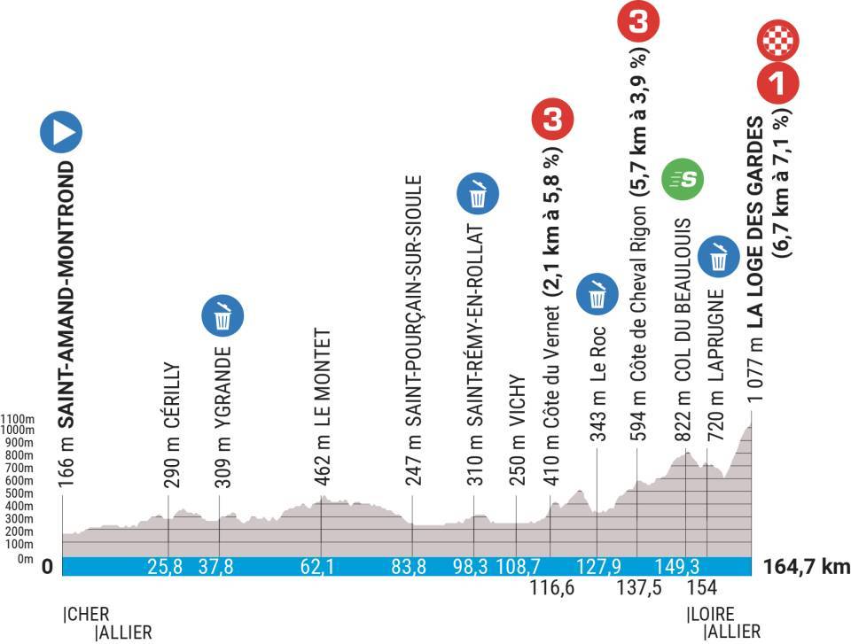 stage 4.jfif