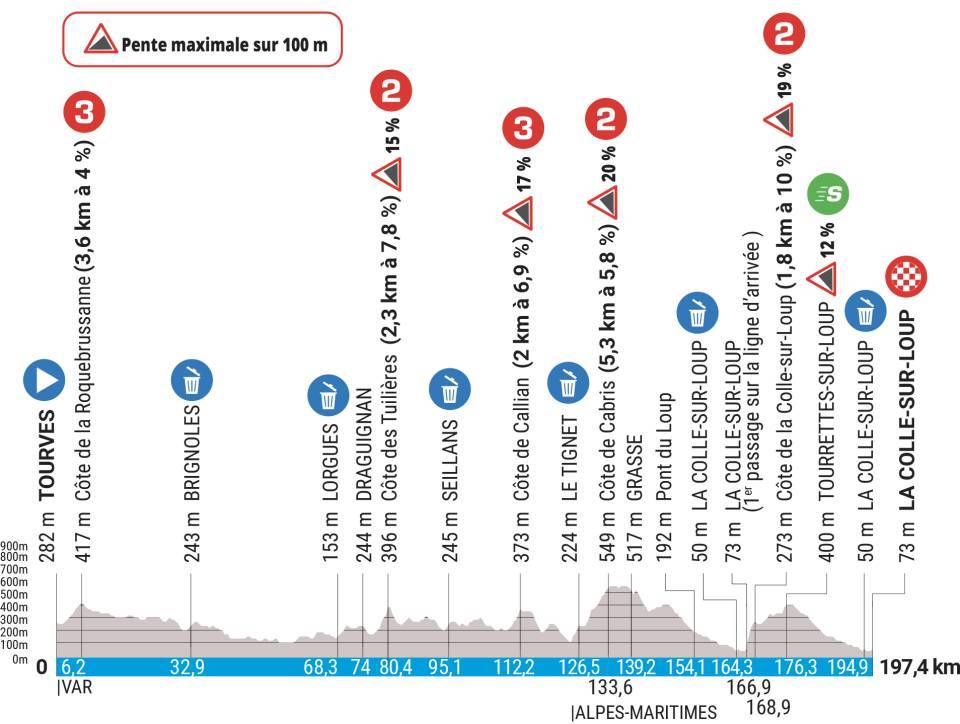 stage 6.jfif