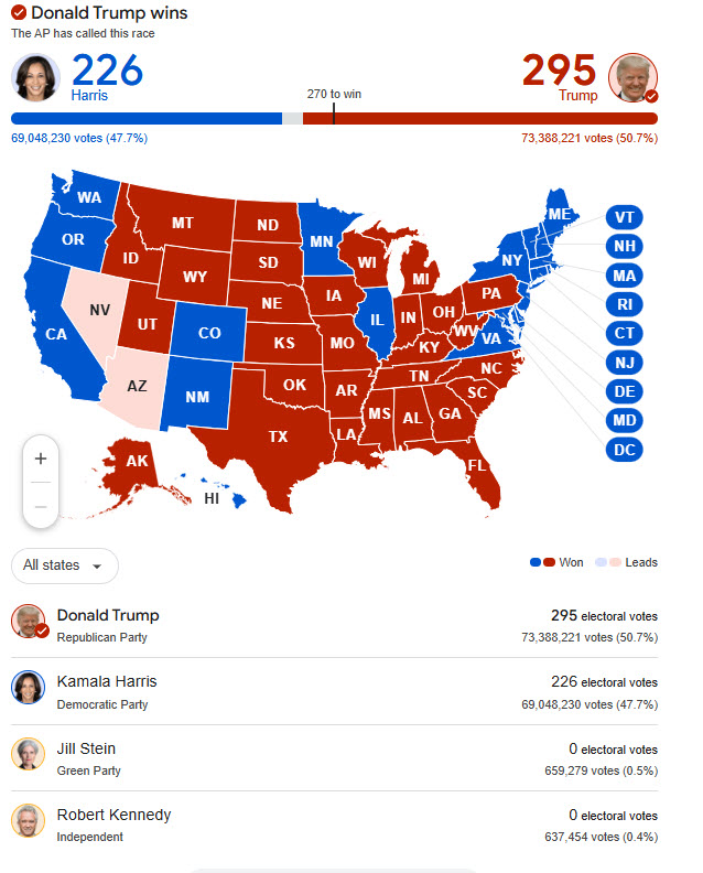 US Elections results.jpg