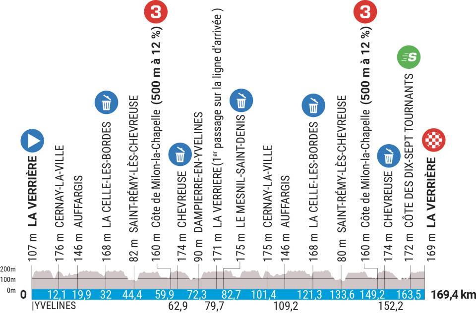 stage 1.jfif