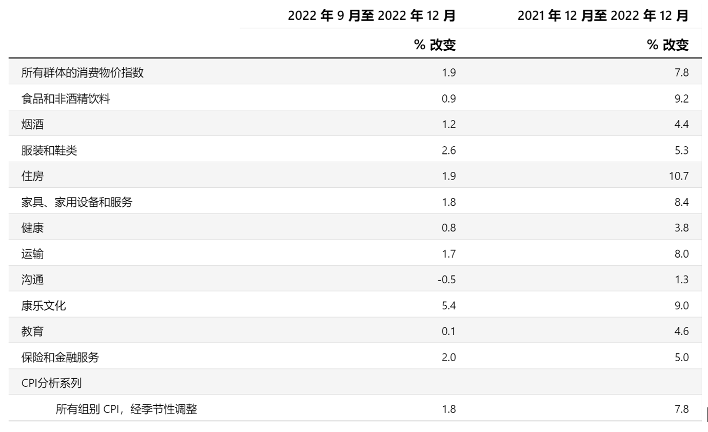 数据来源:澳大利亚统计局(ABS)
