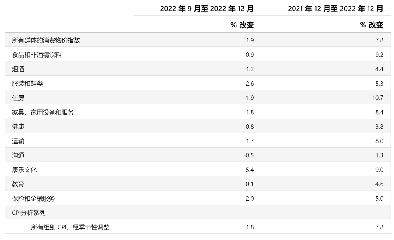 数据来源：澳大利亚统计局（ABS）