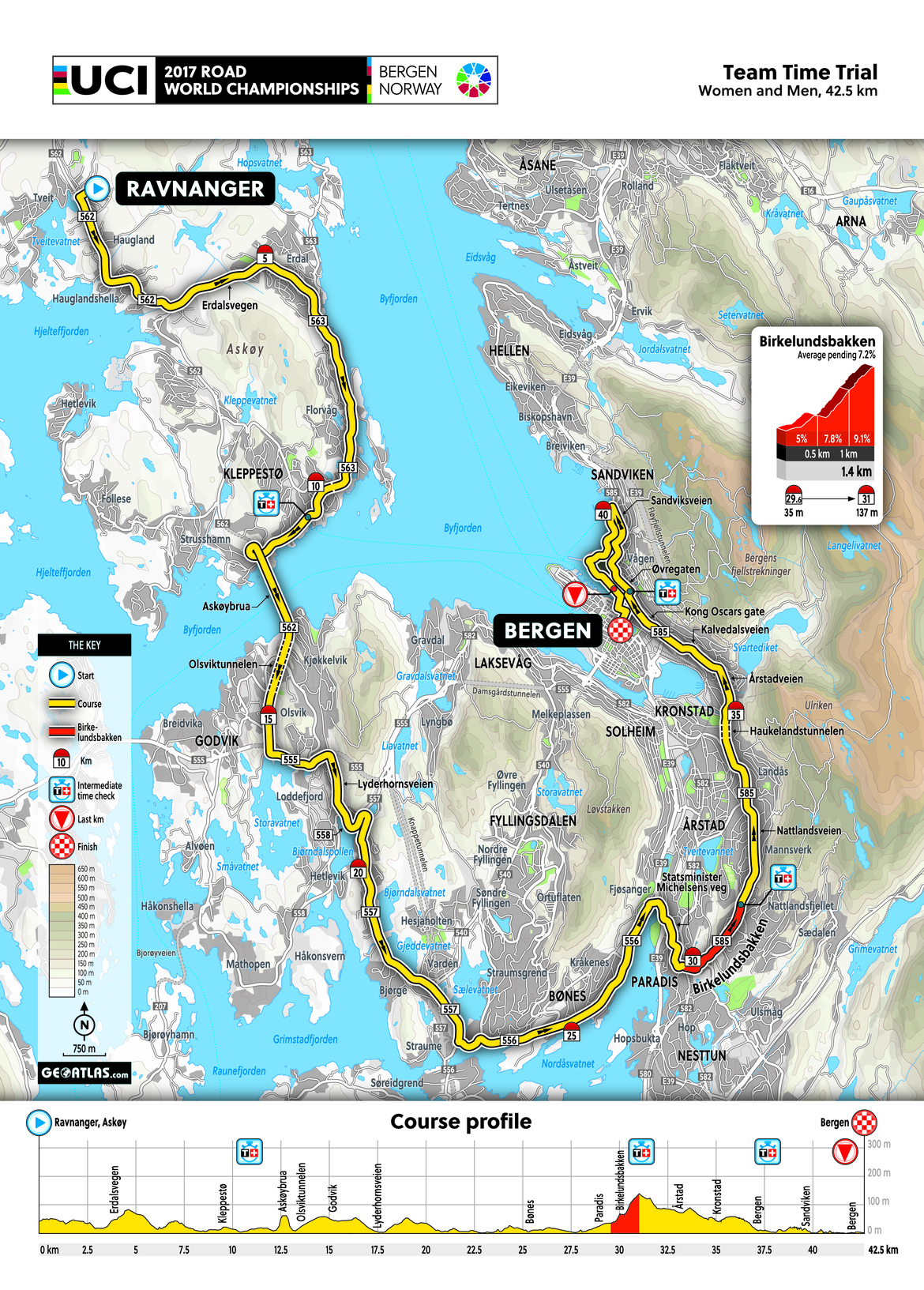 Bergen World Championships