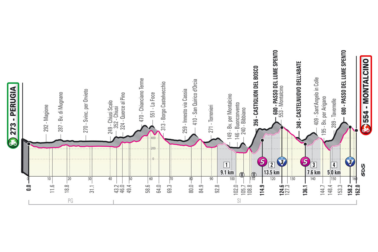 Giro d'Italia, Stage 11