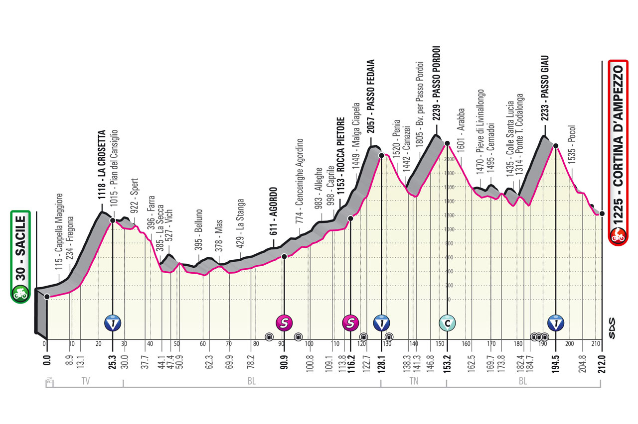 Giro d'Italia, Stage 16