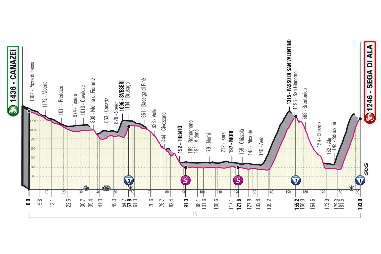 Giro d'Italia, Stage 17