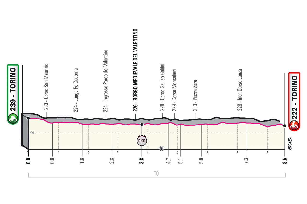 Giro d'Italia 2021, Stage 1