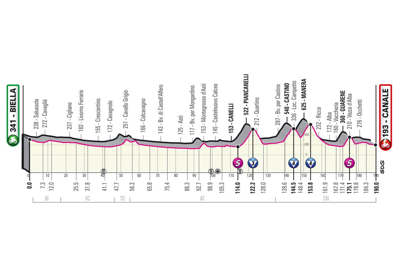 Giro d'Italia, Stage 3