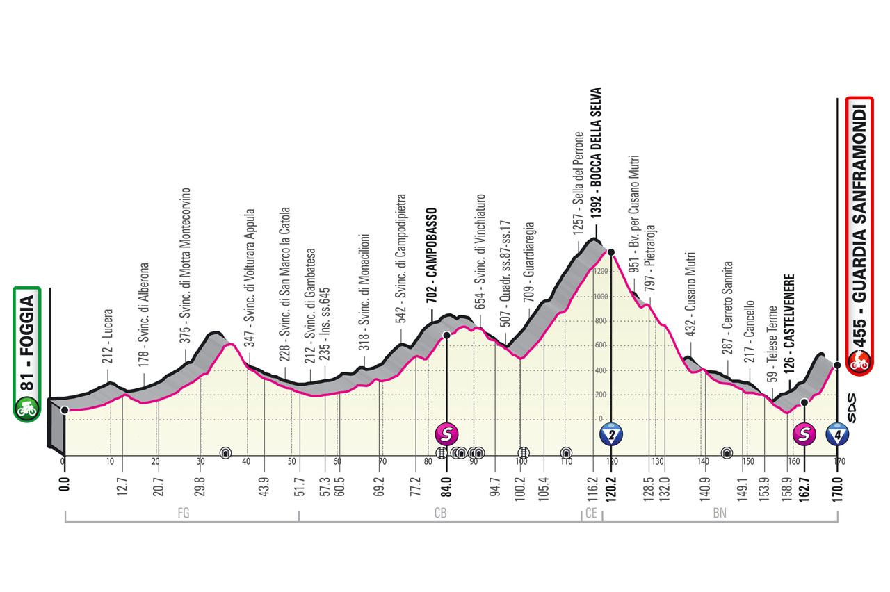 Giro d'Italia, Stage 8