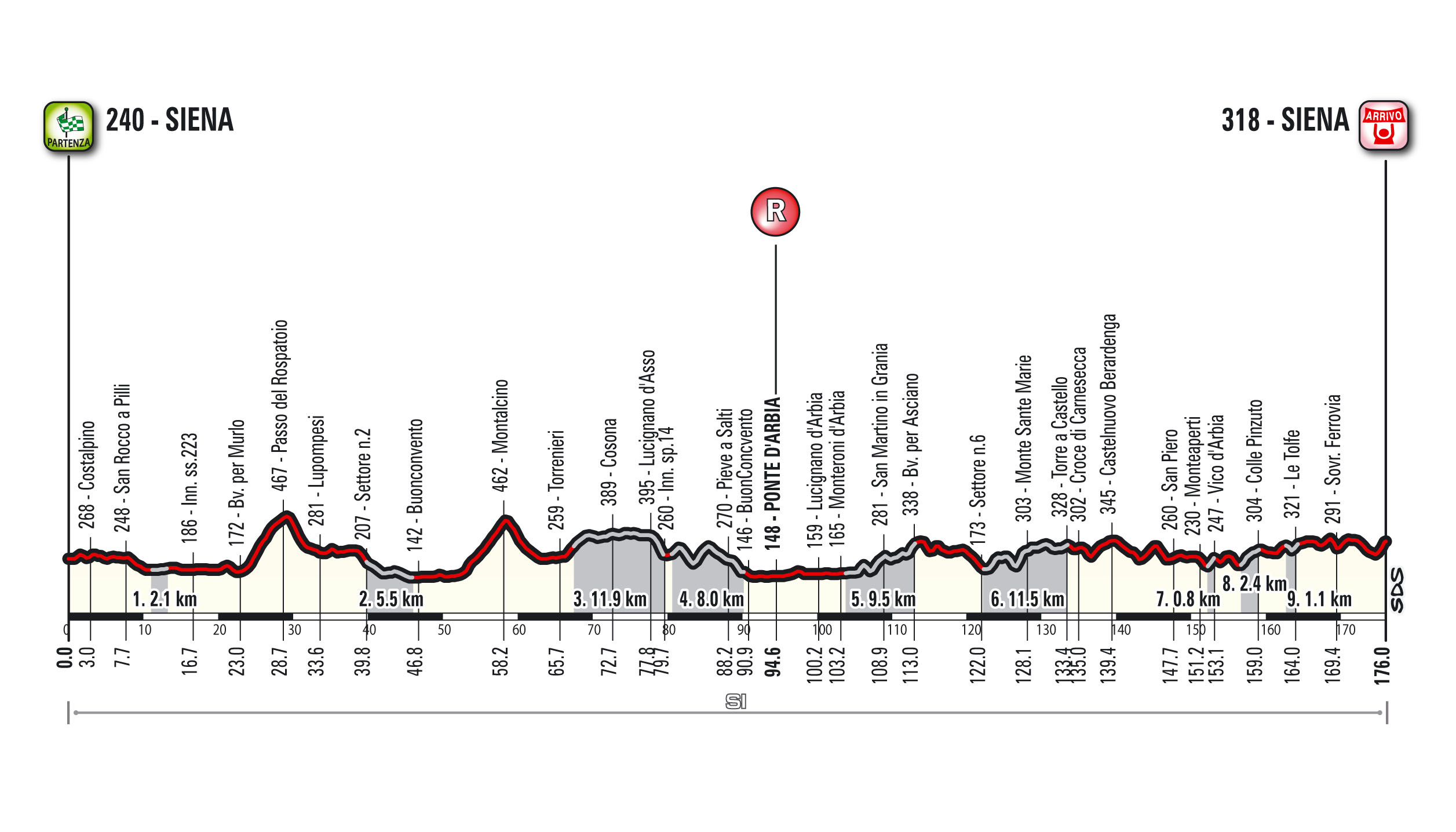 2016 Strade Bianche