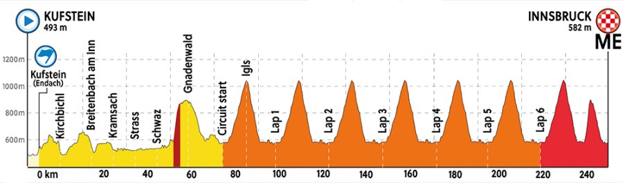 men's World Championship Road Race course