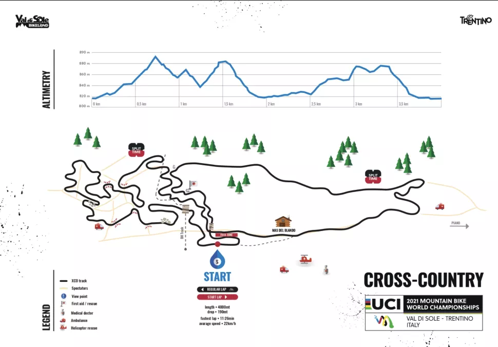 UCI MTB circuit