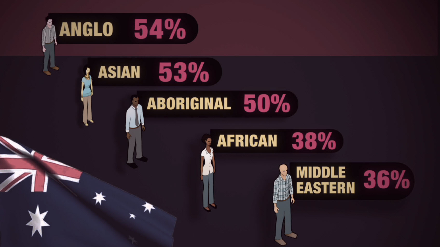 Race Survey