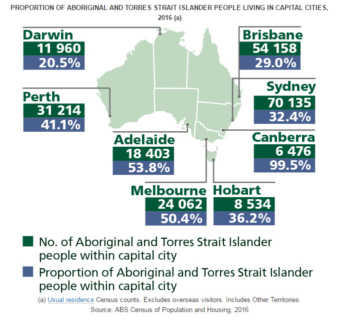 ABS Census data 