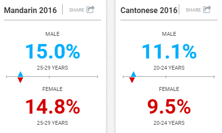 census m