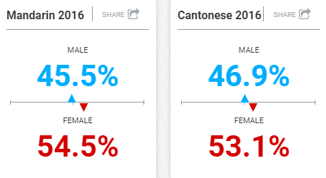 census m
