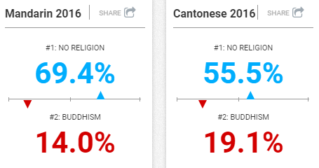 census m