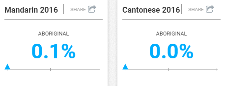 census m