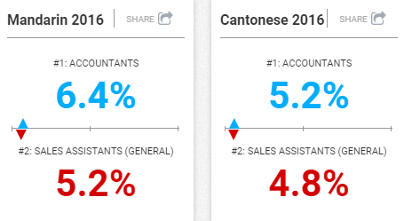 census m
