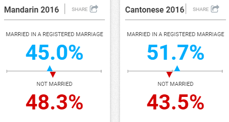 census m