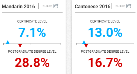 census m