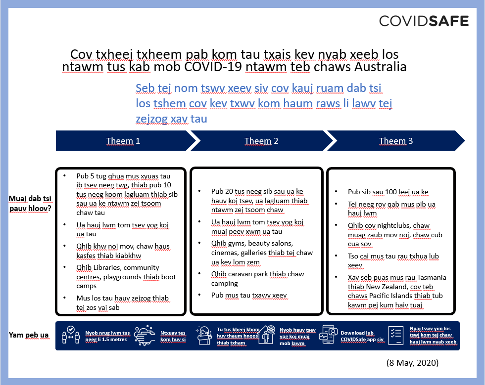 3 steps COVIDSafe