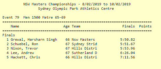 Masters results