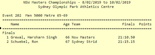 Masters results