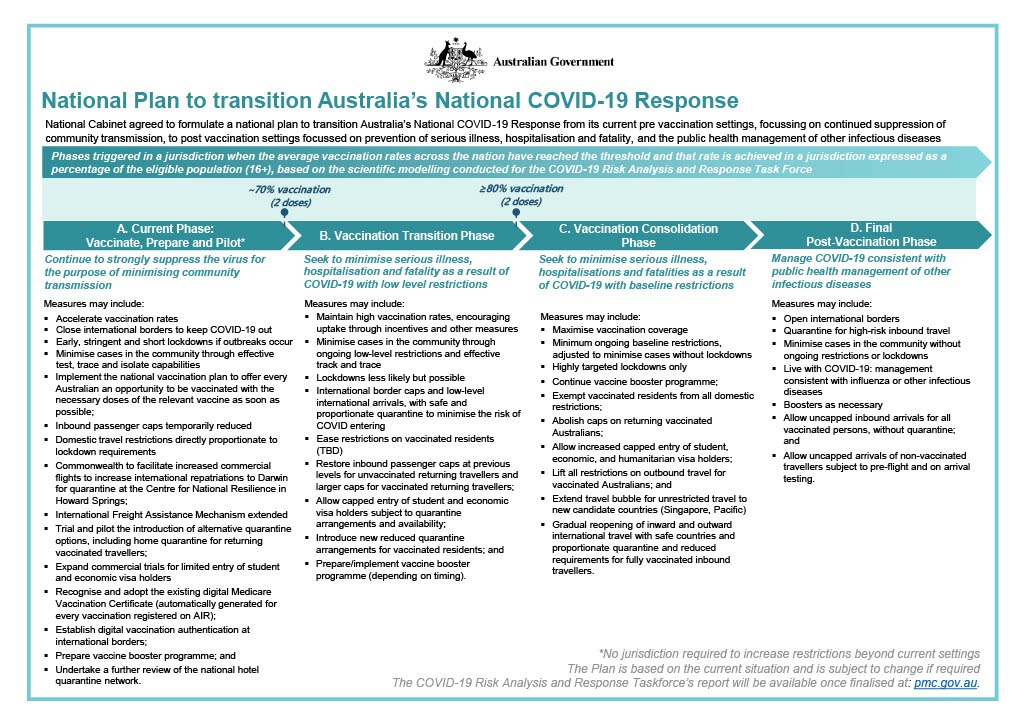 NATIONAL COVID PLAN