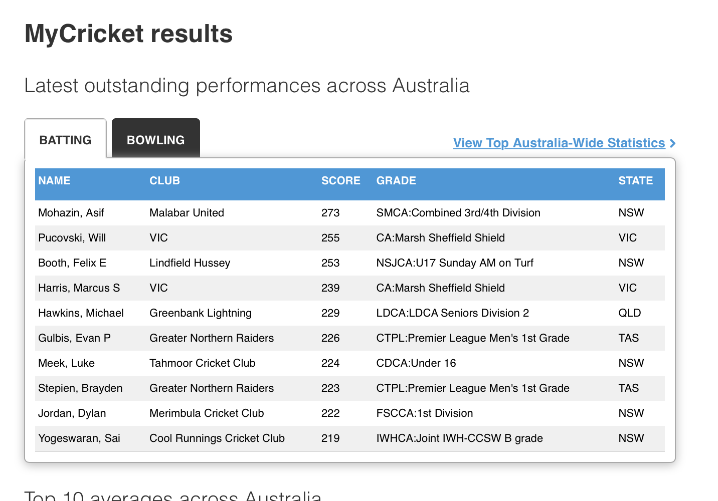 Cricket score