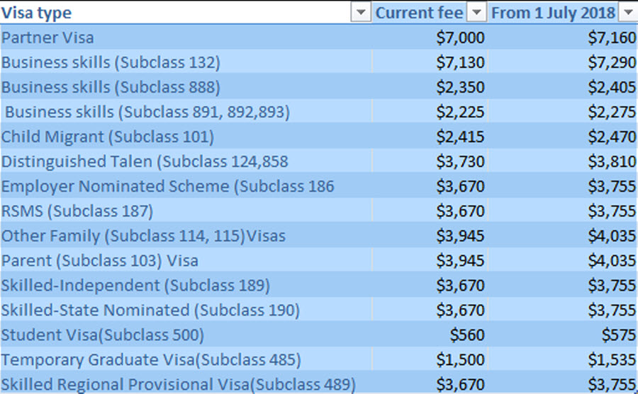 Visa fee